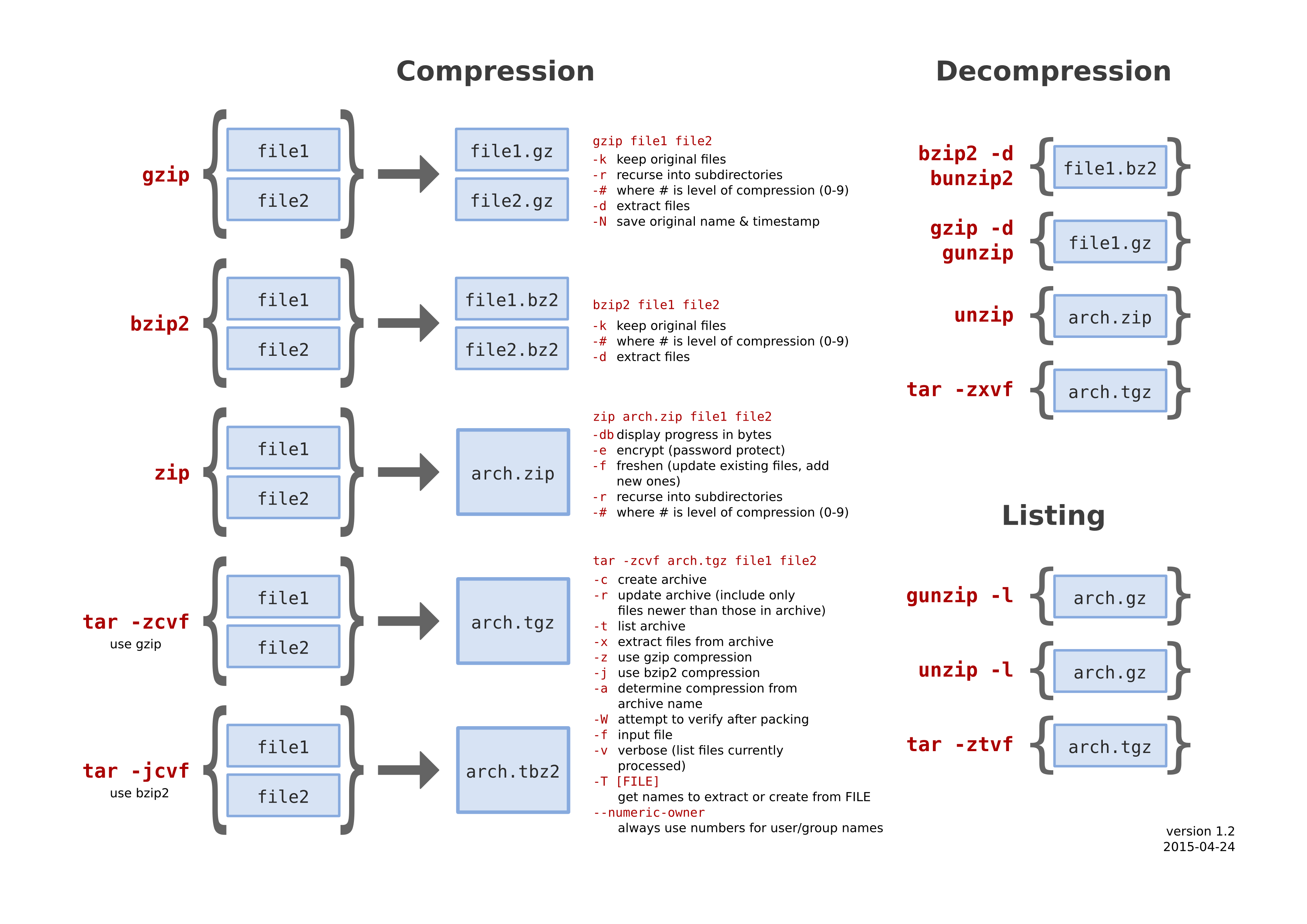 File packing cheat sheet