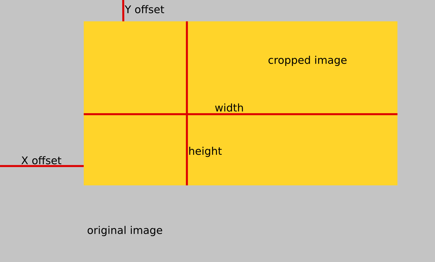 Setting up crop in ImageMagic